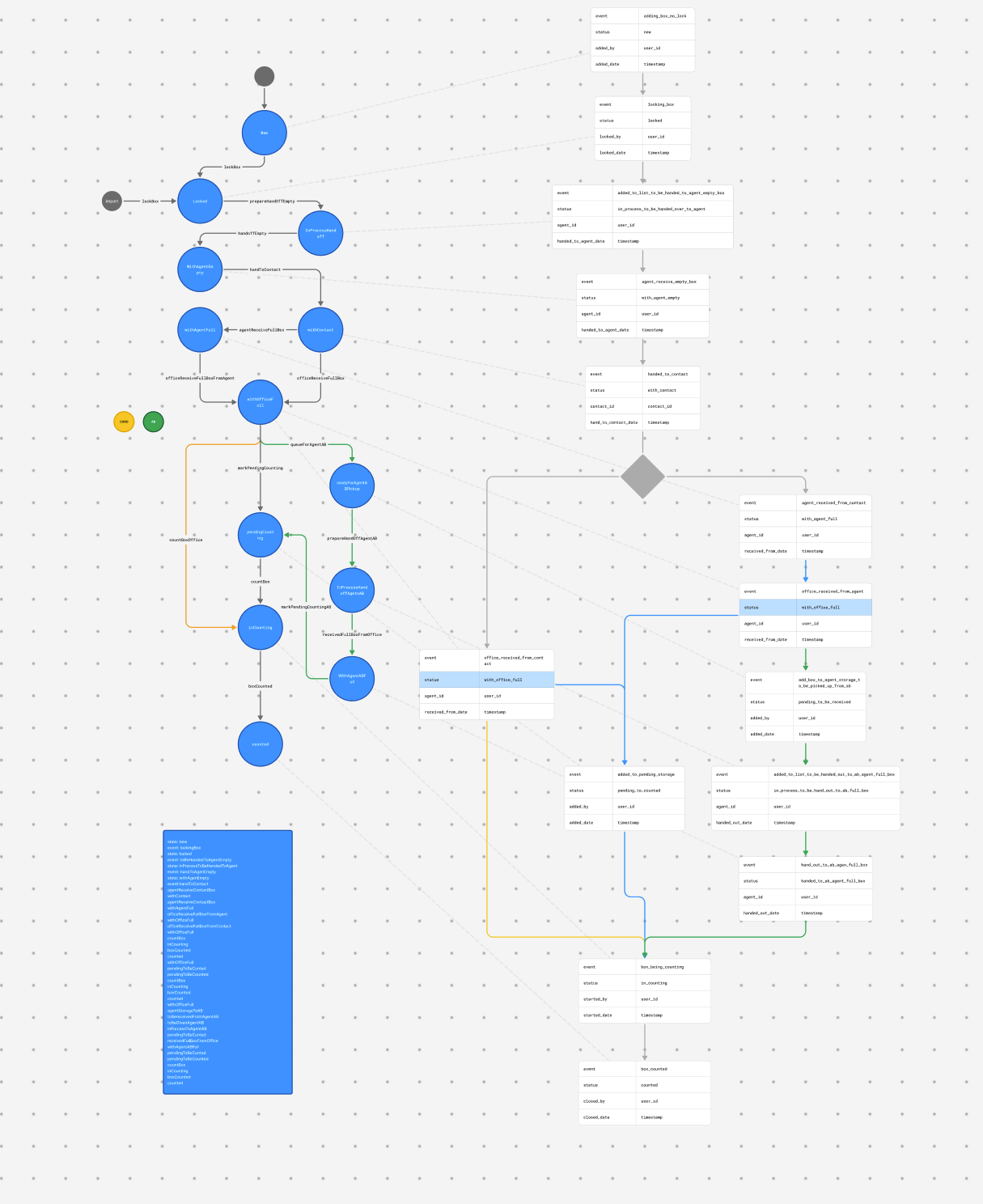 AI Produktlistning